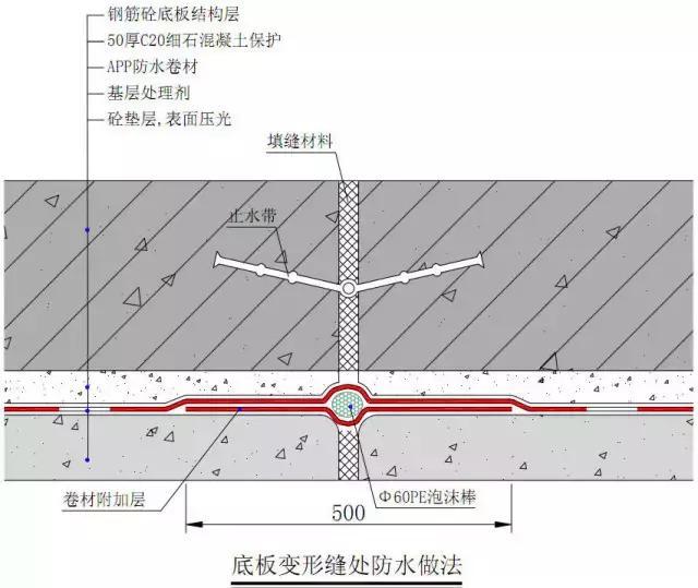 地下室防水